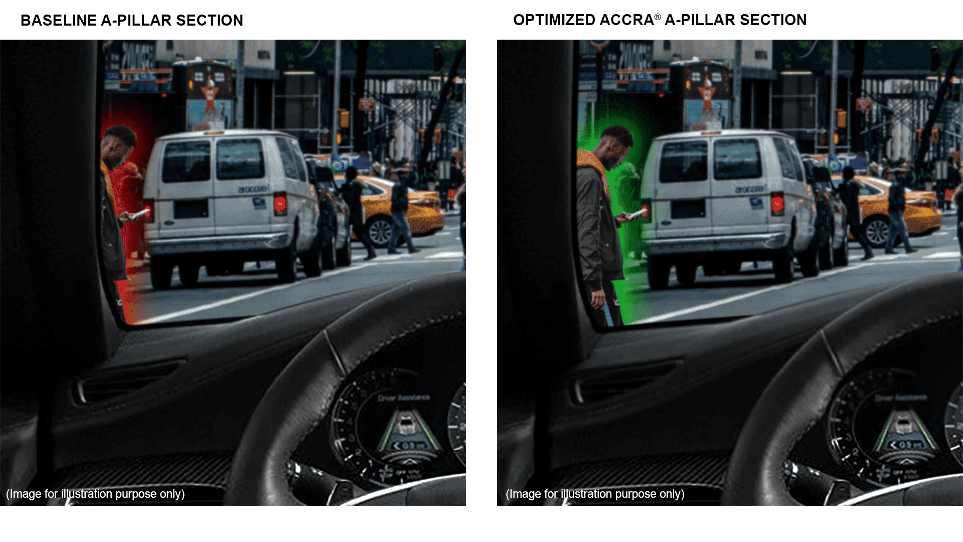 ACCRA design benefits case study